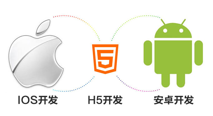 APP開發(fā)平臺