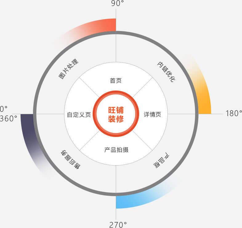 旺鋪裝修服務(wù)